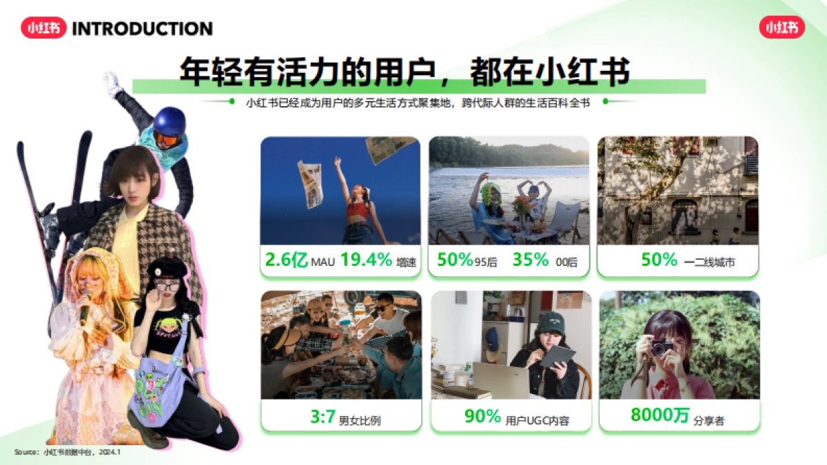 2024小红书交通出行行业营销通案_第4页