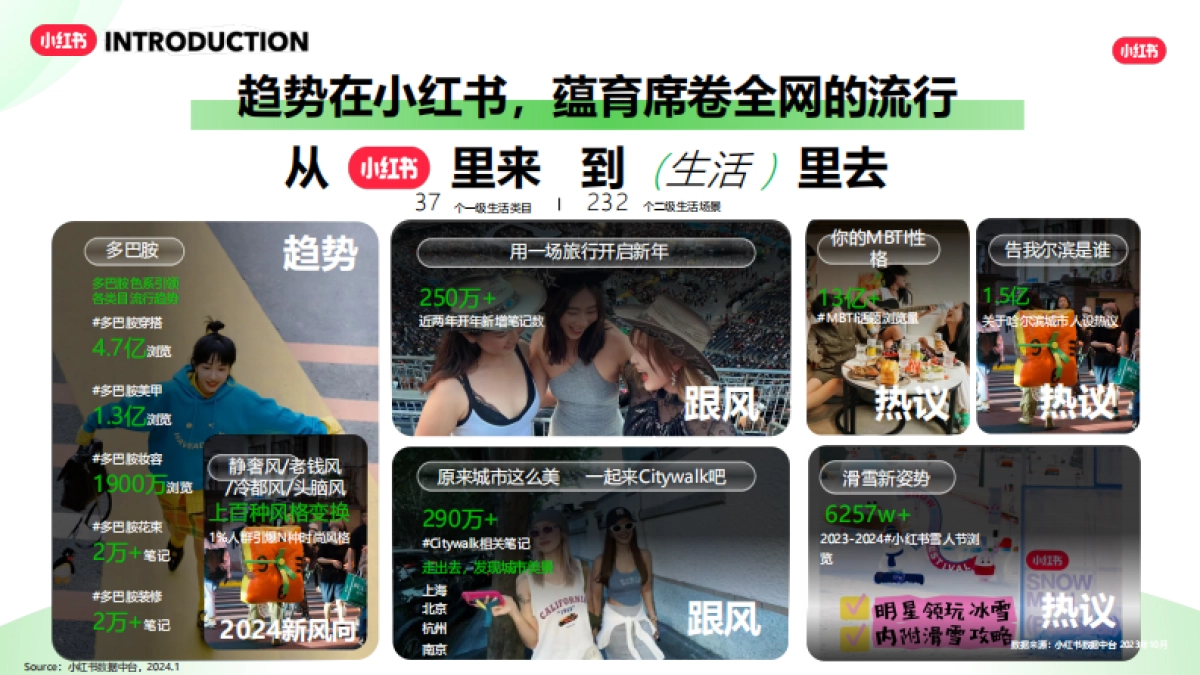 2024小红书交通出行行业营销通案_第5页