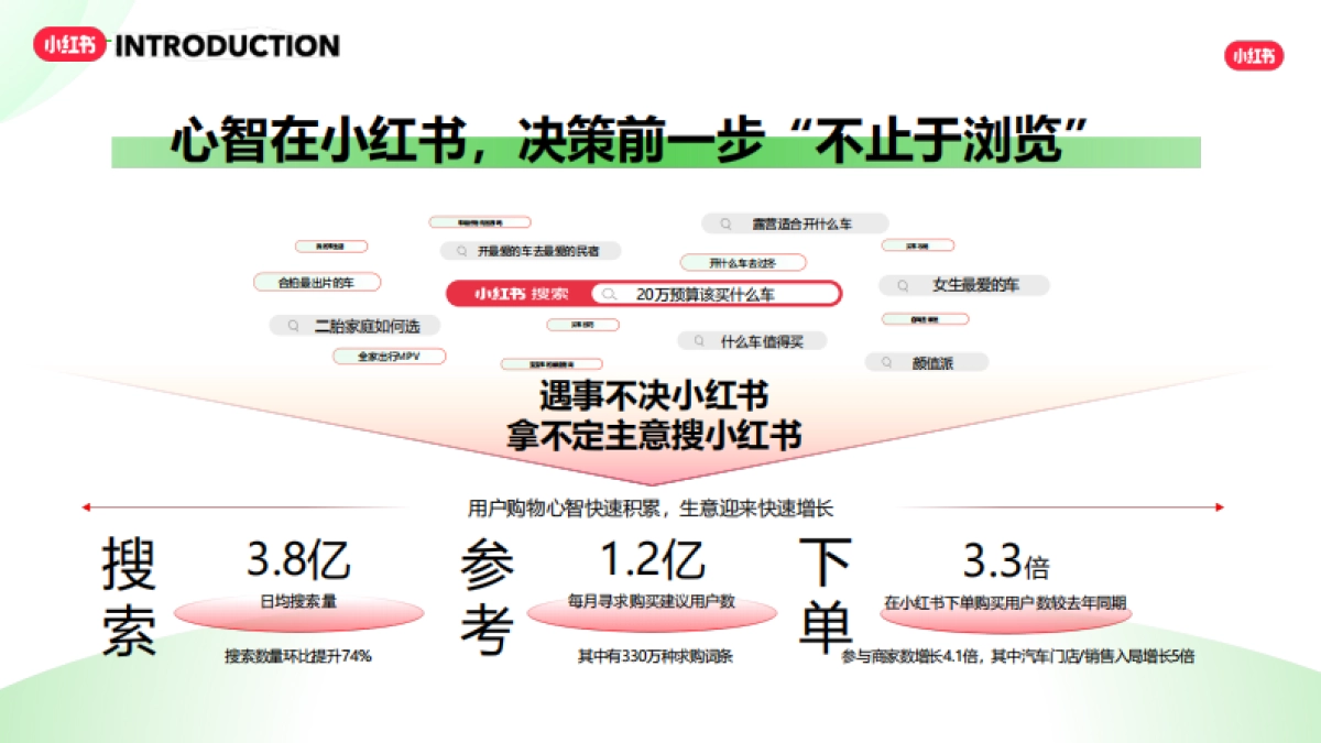 2024小红书交通出行行业营销通案_第6页