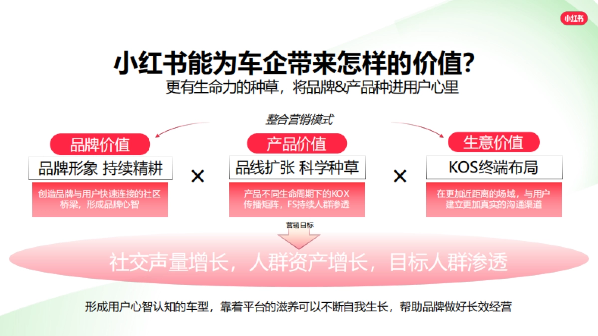 2024小红书交通出行行业营销通案_第9页