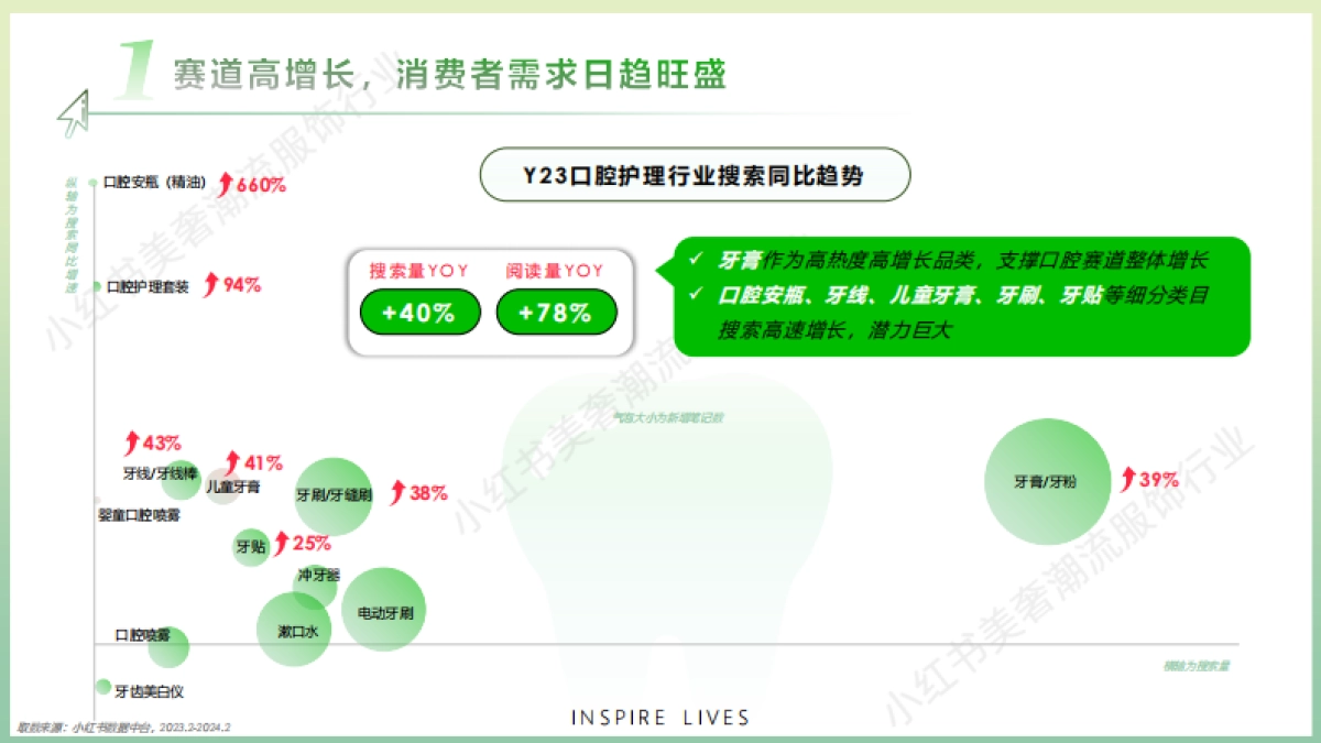 2024小红书口腔行业营销通案_第4页