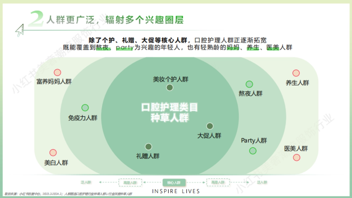 2024小红书口腔行业营销通案_第5页