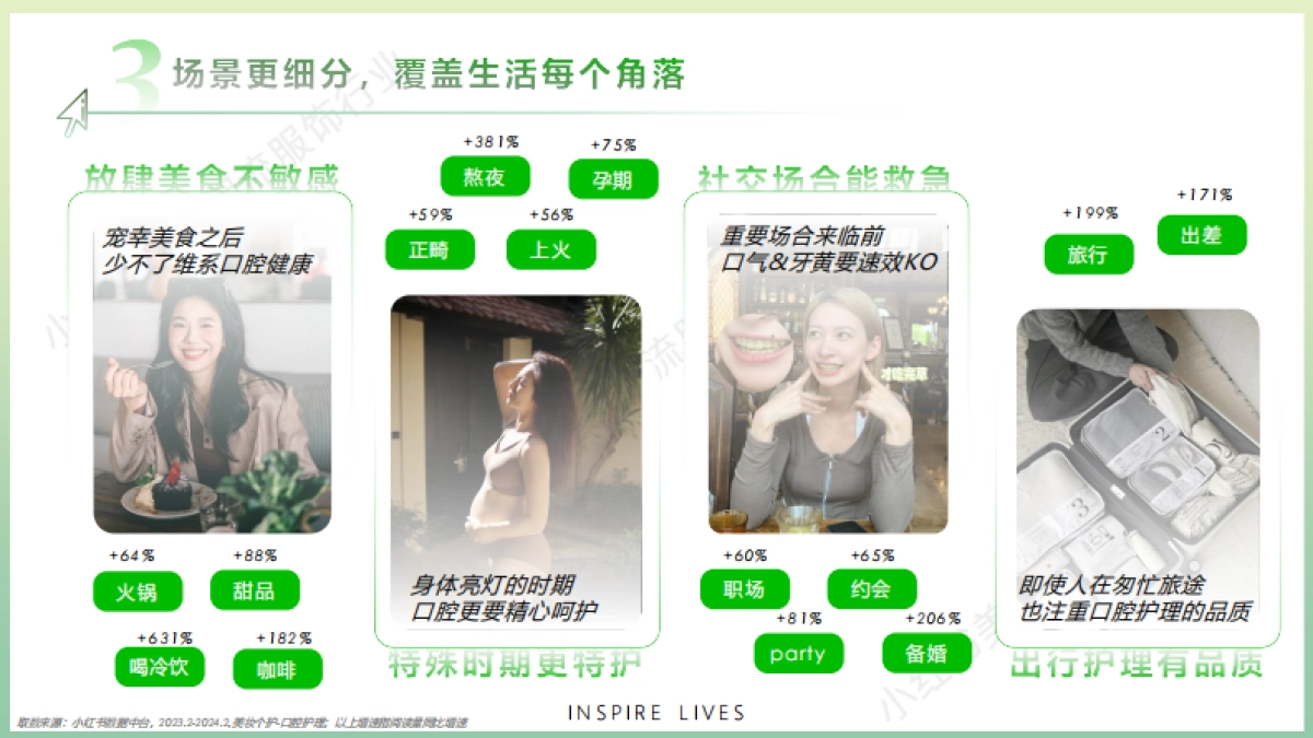 2024小红书口腔行业营销通案_第6页