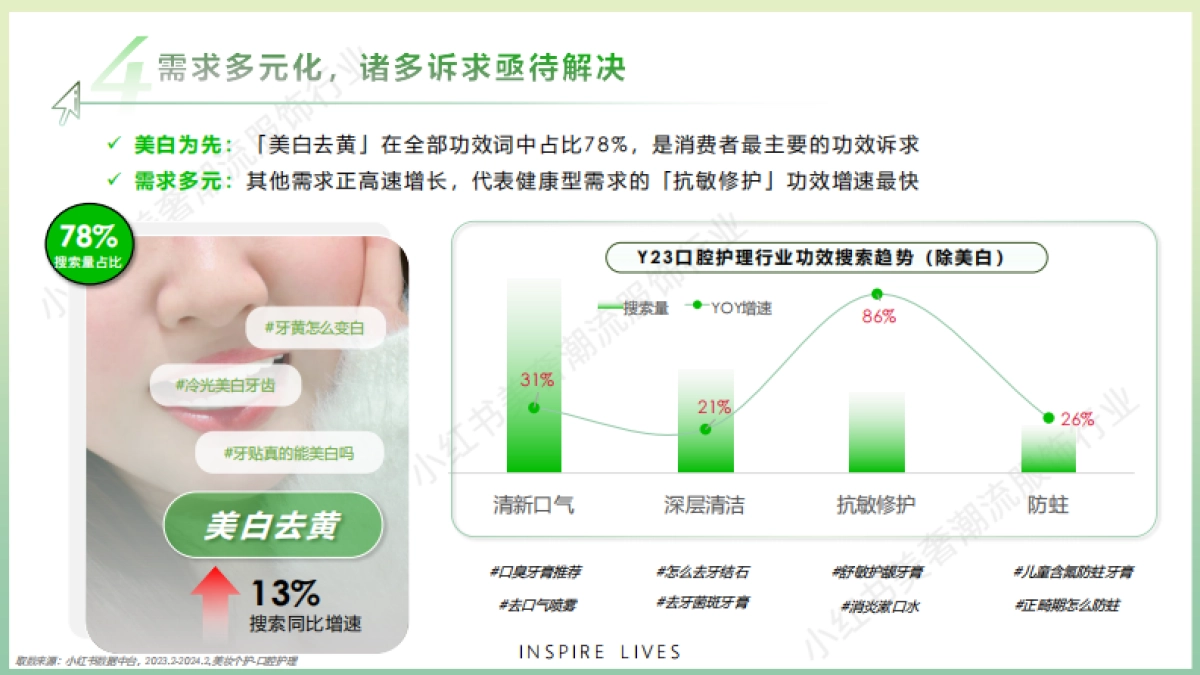 2024小红书口腔行业营销通案_第7页