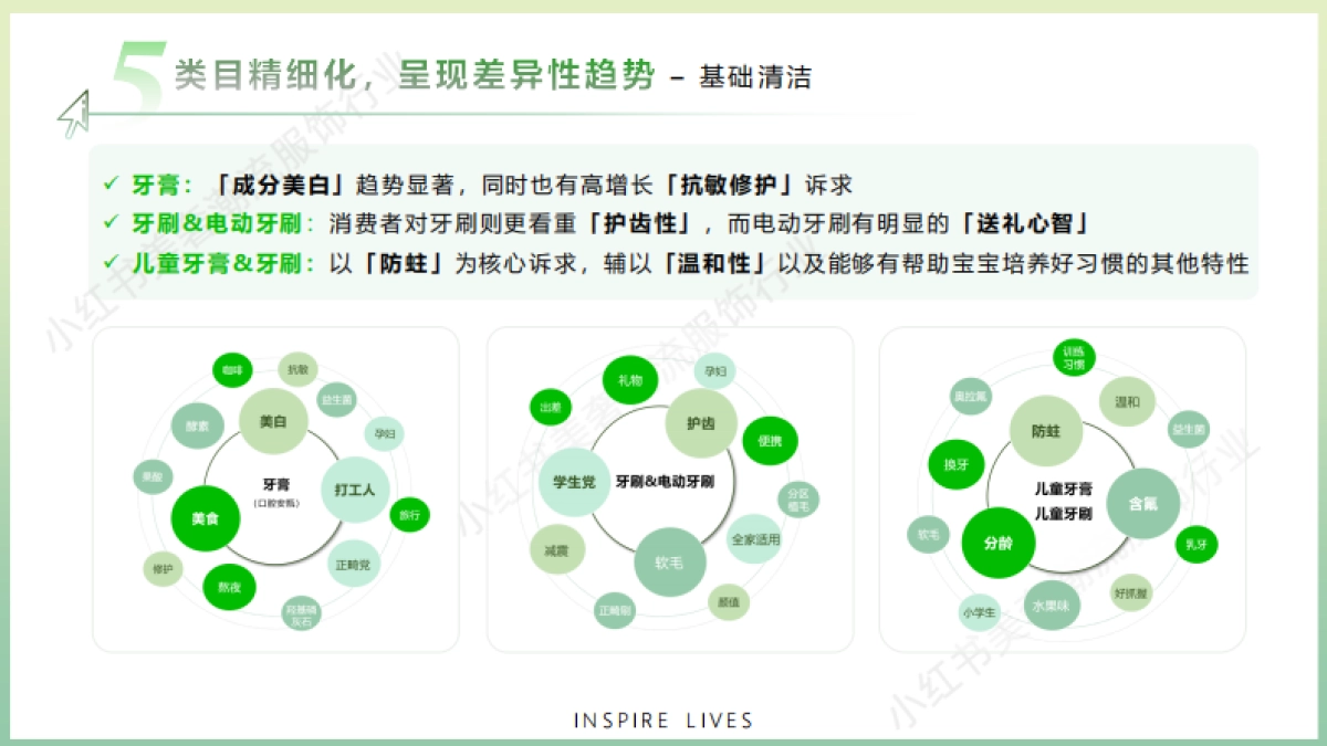 2024小红书口腔行业营销通案_第8页