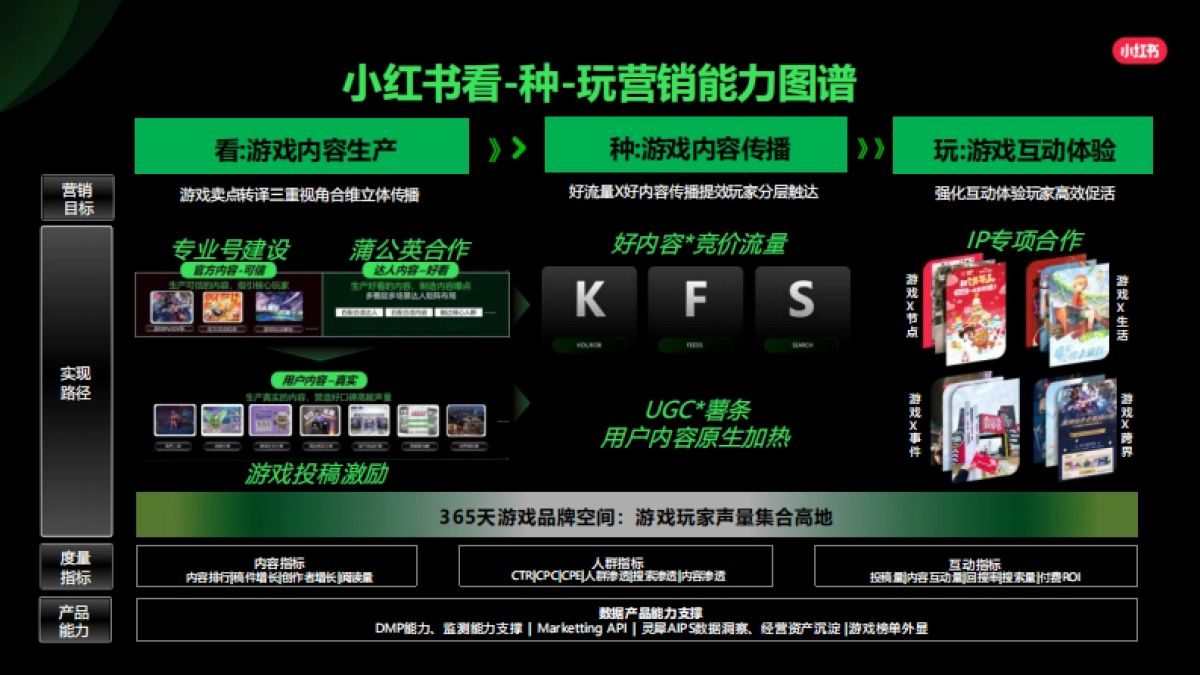 2024小红书游戏行业营销通案_第10页