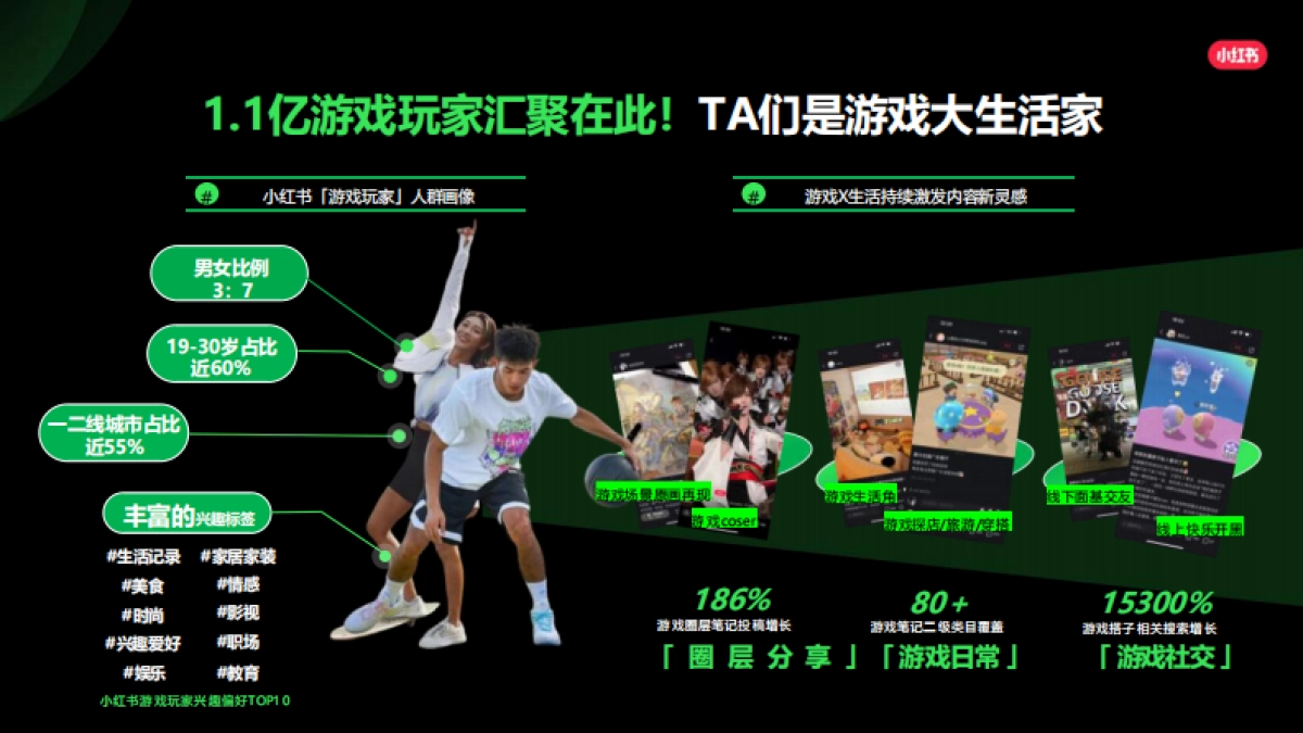 2024小红书游戏行业营销通案_第5页