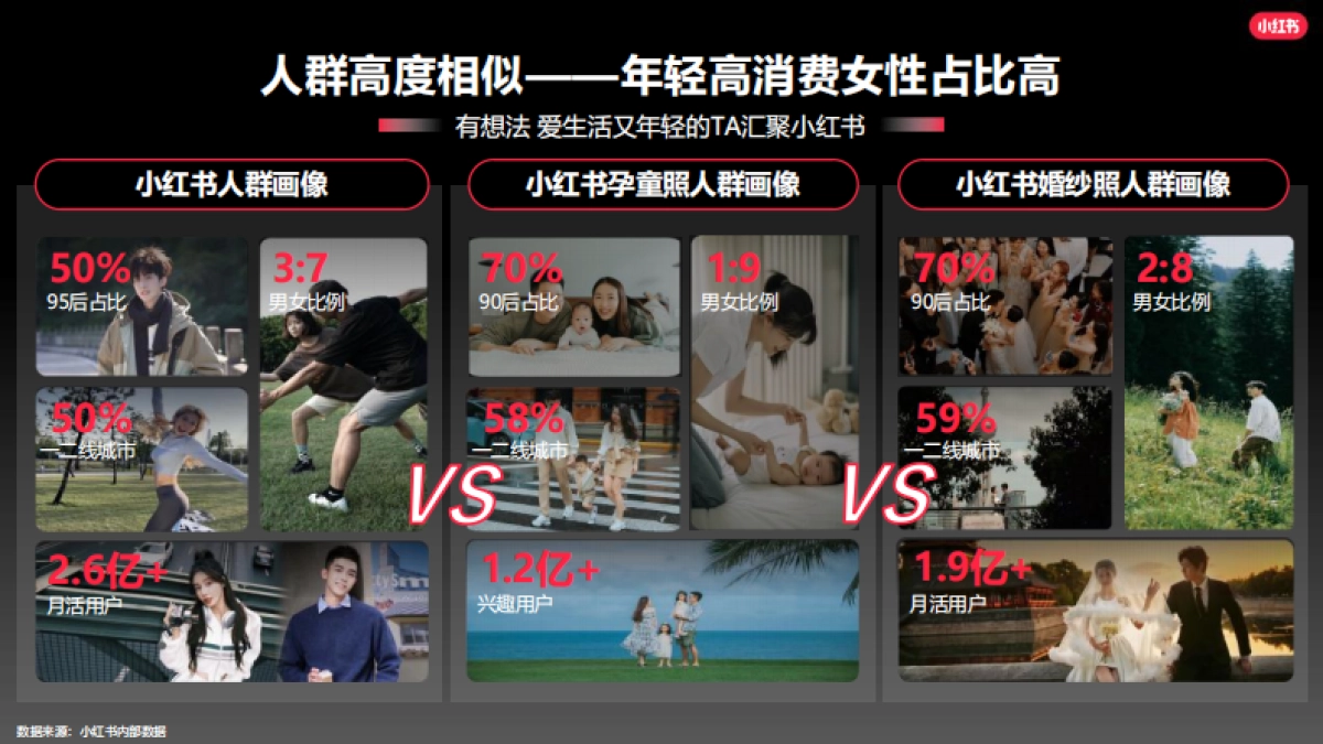 2024小红书孕童写真行业营销通案_第2页