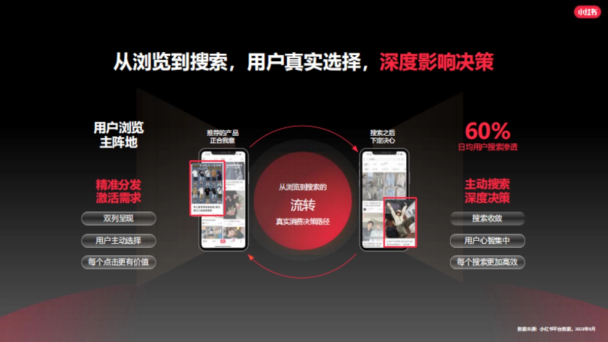 2024小红书孕童写真行业营销通案_第3页