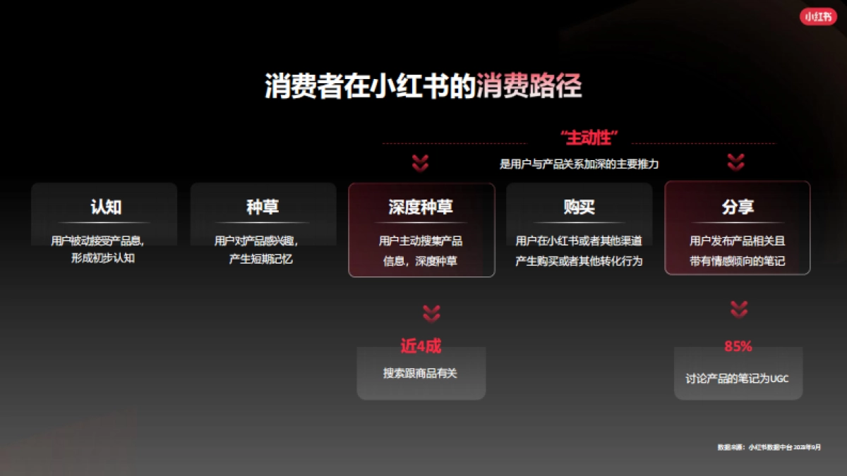 2024小红书孕童写真行业营销通案_第5页