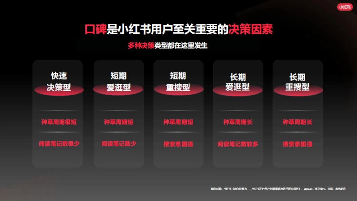 2024小红书孕童写真行业营销通案_第6页