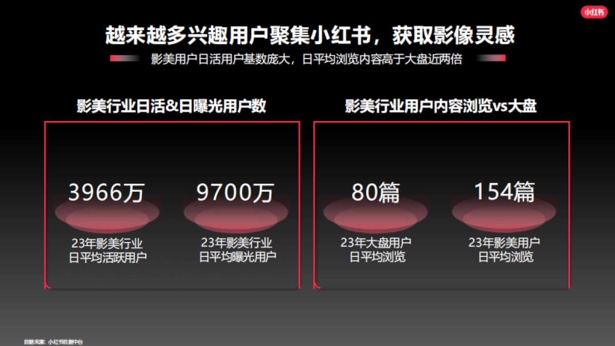 2024小红书孕童写真行业营销通案_第9页