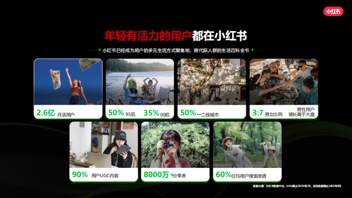 2024小红书中式正餐行业营销通案_第4页