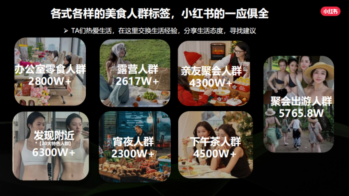 2024小红书中式正餐行业营销通案_第5页