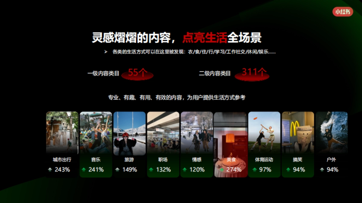 2024小红书中式正餐行业营销通案_第6页