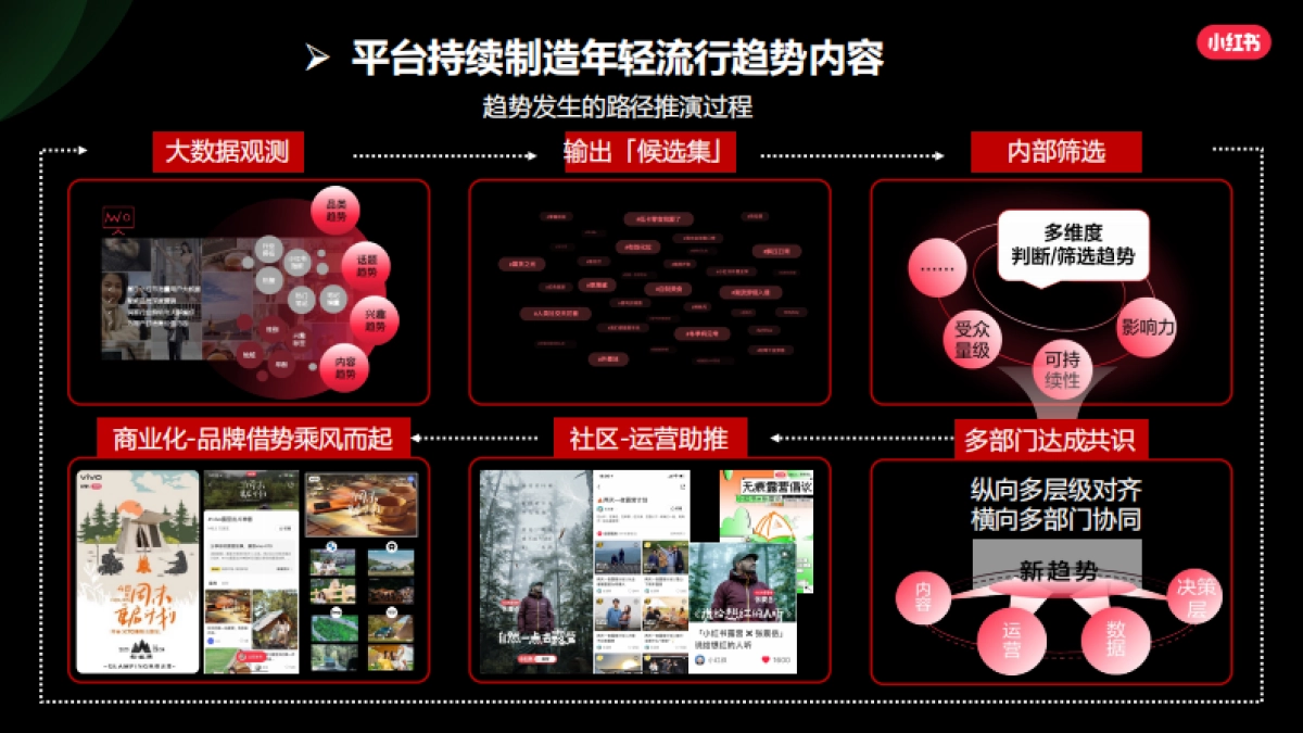 2024小红书中式正餐行业营销通案_第8页