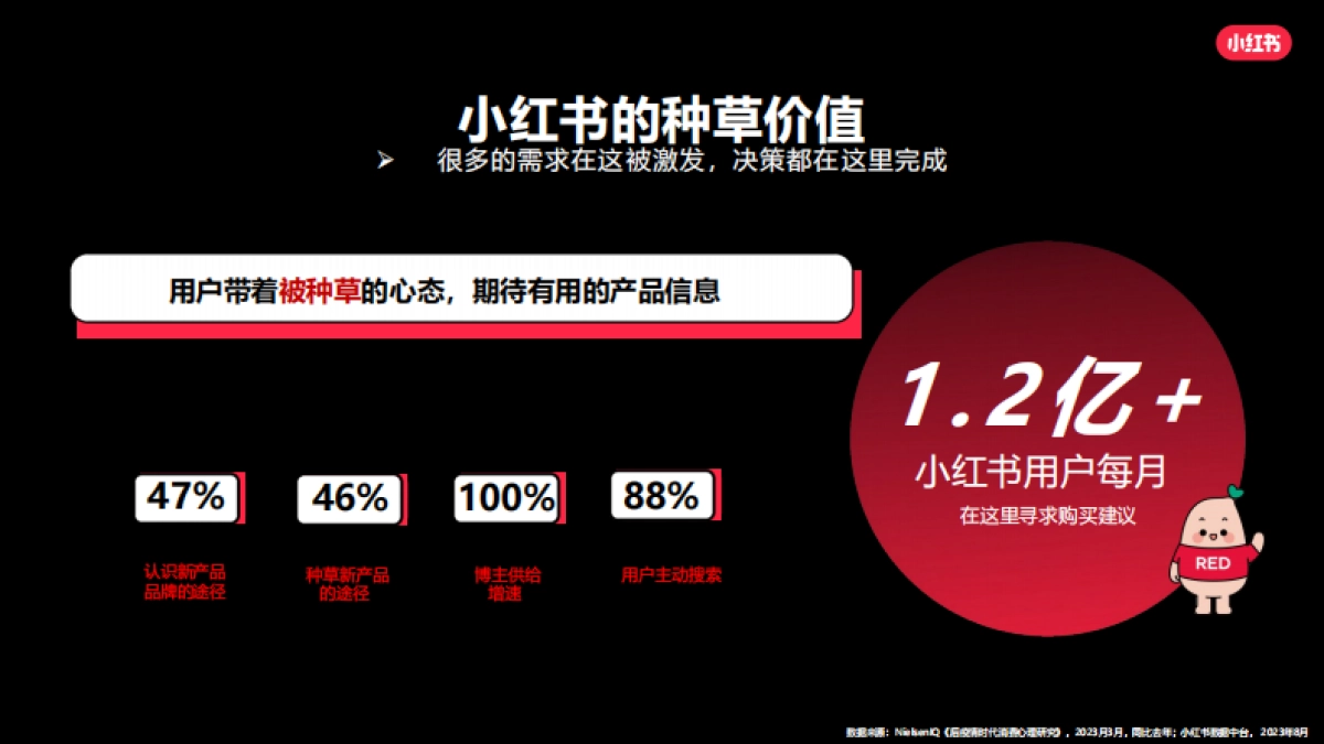 2024小红书中式正餐行业营销通案_第9页