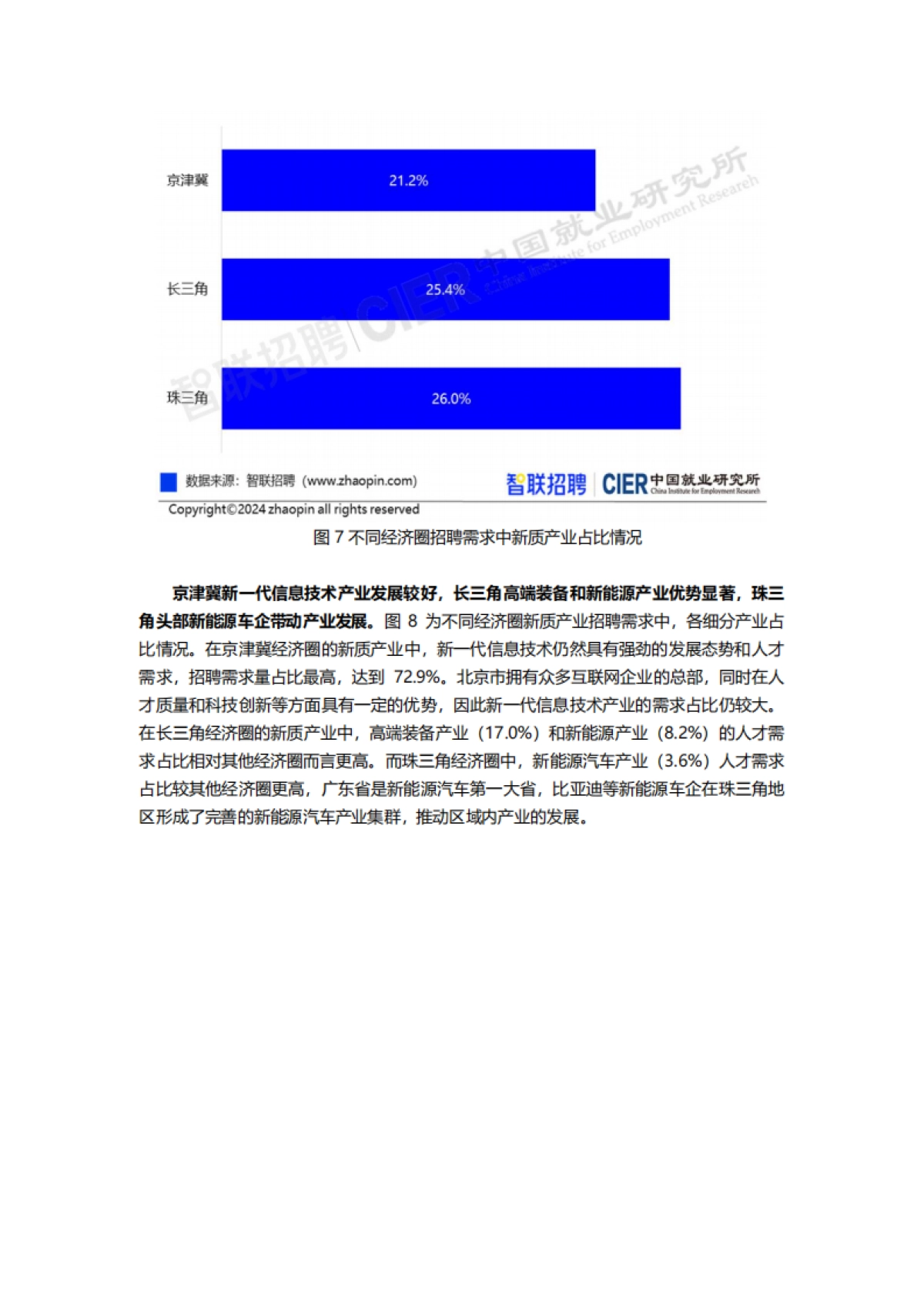 2024新质产业人才需求分析报告_第9页