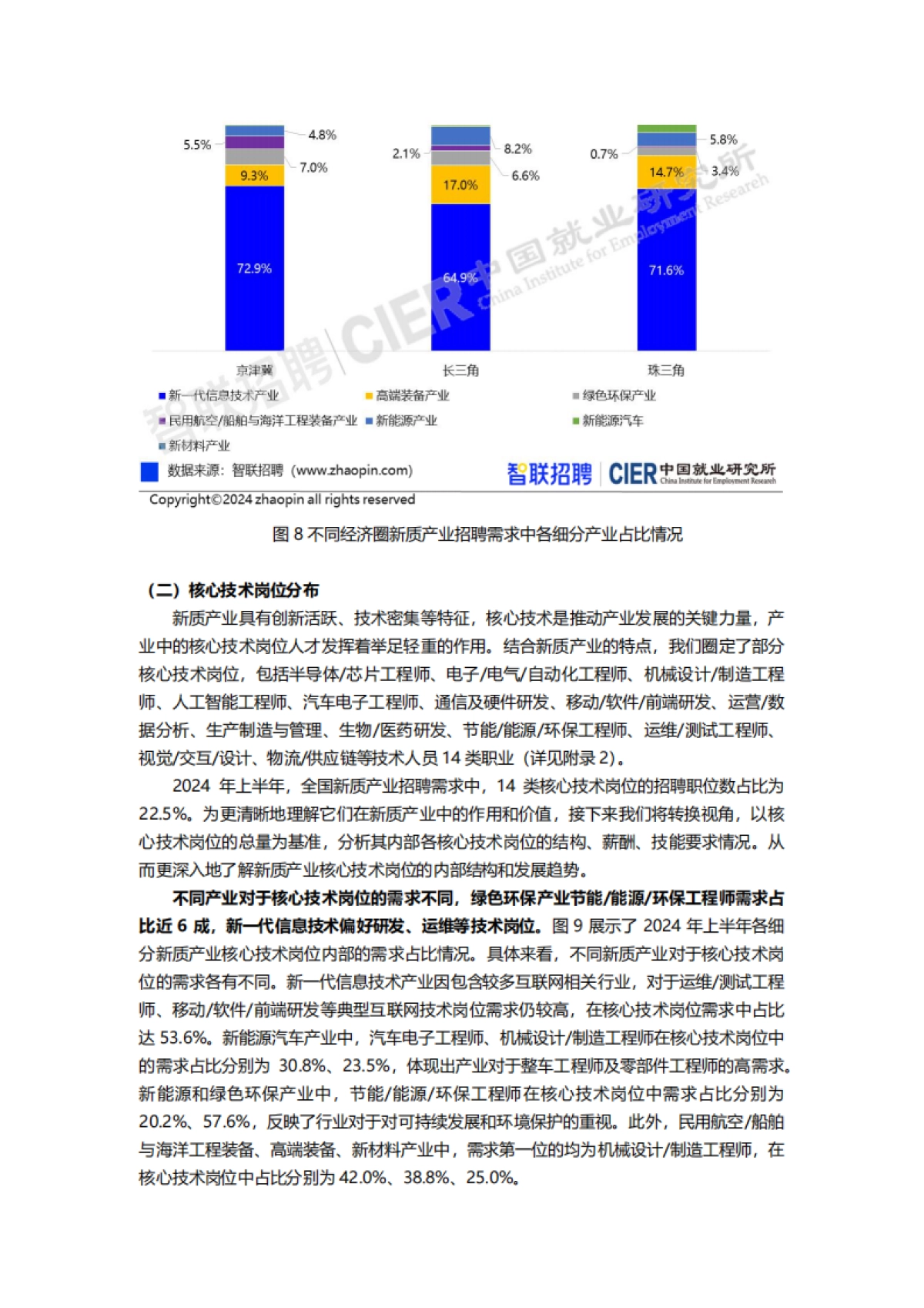 2024新质产业人才需求分析报告:新质产业更青睐哪些专业的毕业生?_第10页