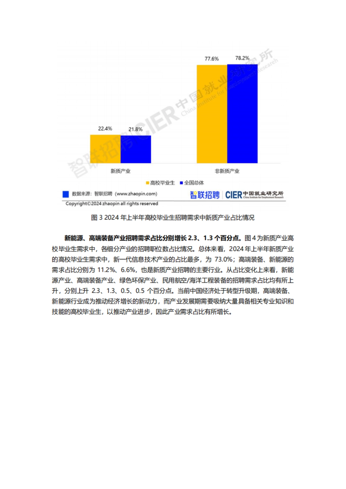 2024新质产业人才需求分析报告:新质产业更青睐哪些专业的毕业生?_第6页