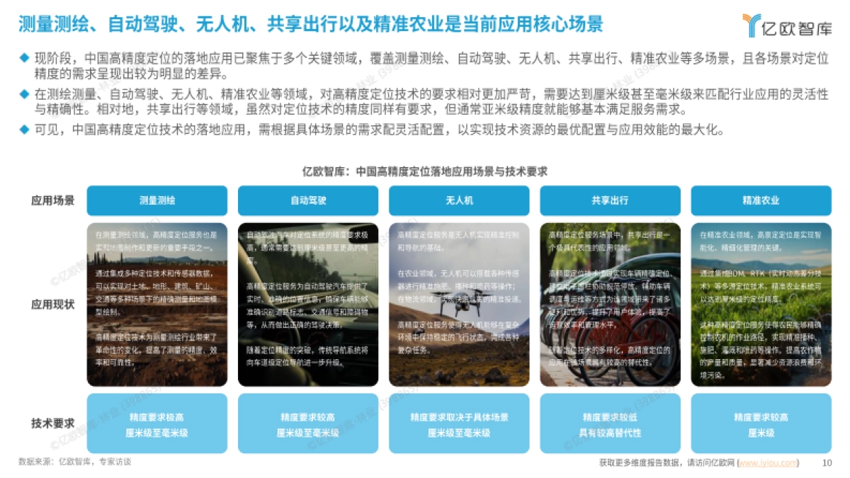 2024中国高精定位服务产业白皮书_第10页