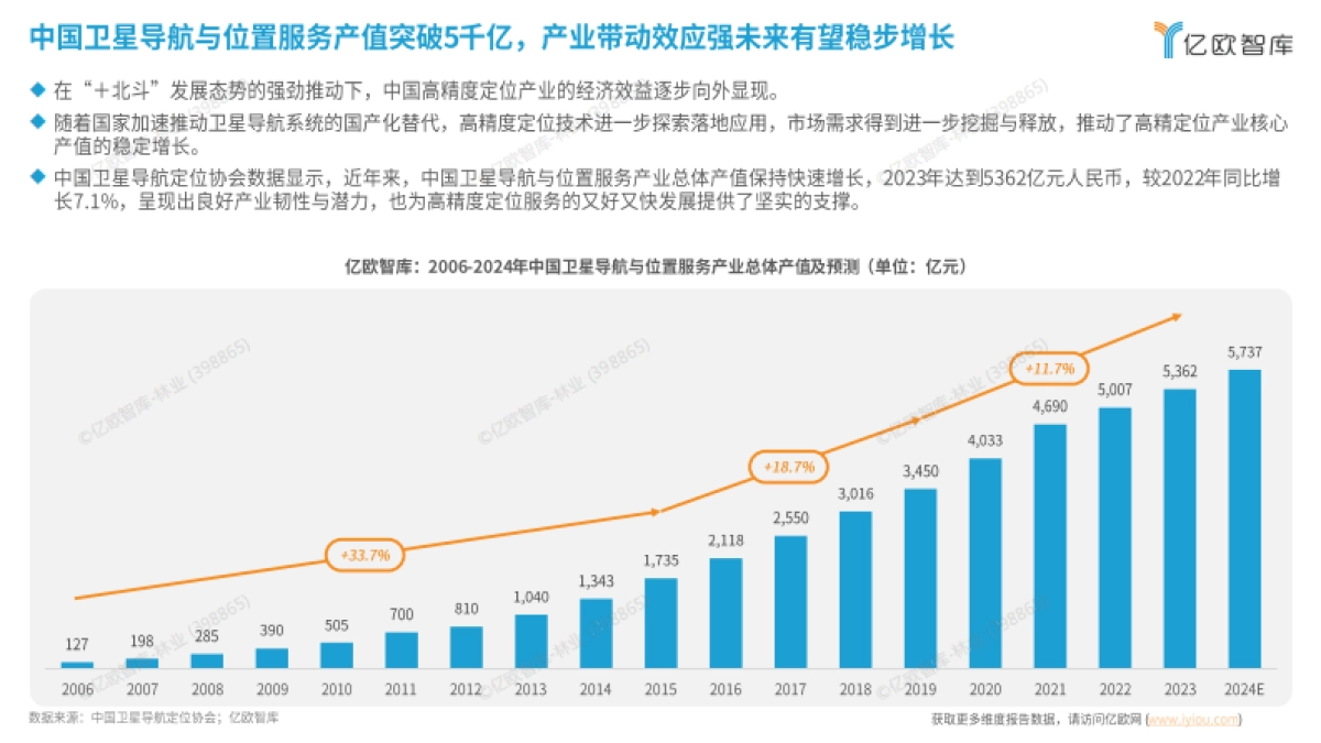 2024中国高精定位服务产业白皮书_第4页