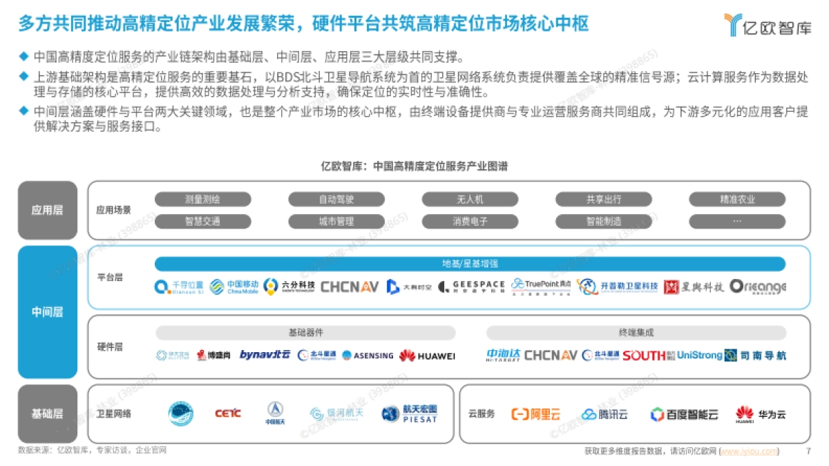 2024中国高精定位服务产业白皮书_第7页