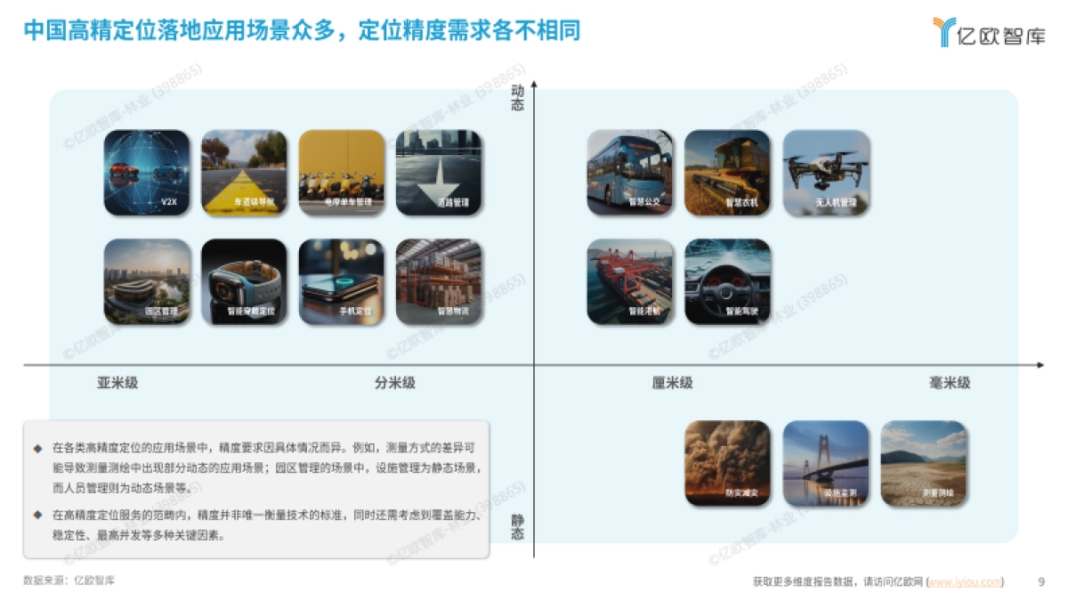 2024中国高精定位服务产业白皮书_第9页