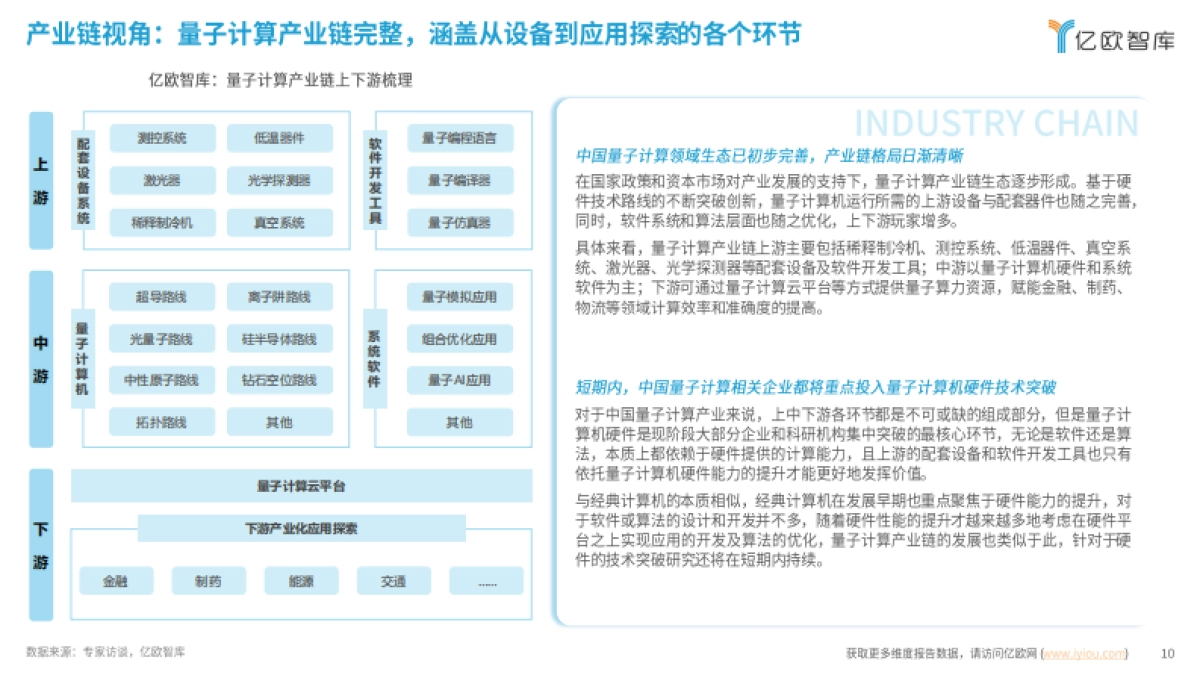 2024中国量子计算应用潜力洞察报告:势能无量,算沙抟空_第10页