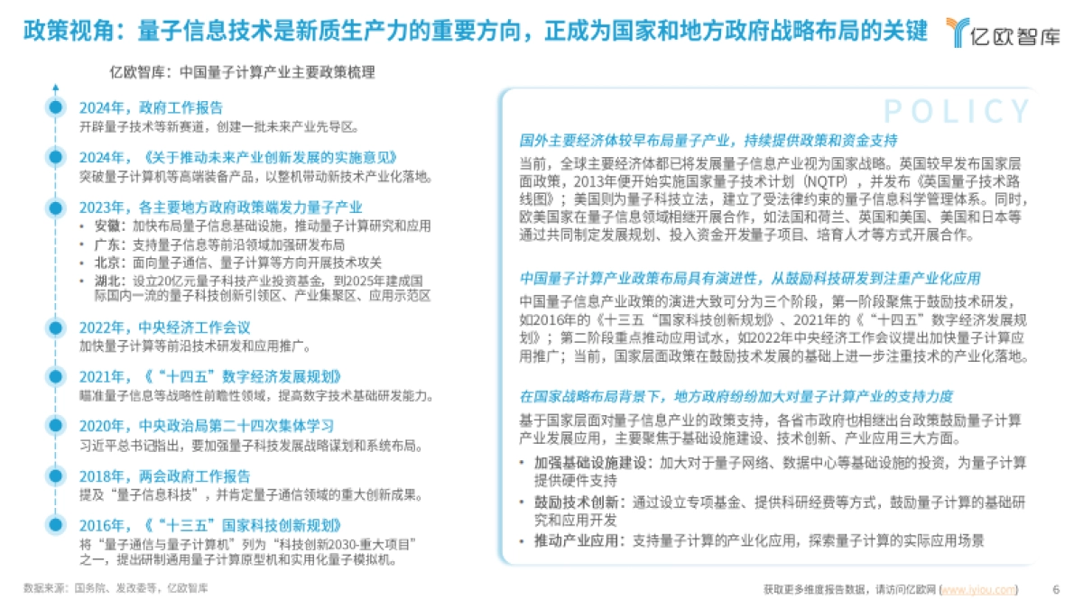 2024中国量子计算应用潜力洞察报告:势能无量,算沙抟空_第6页