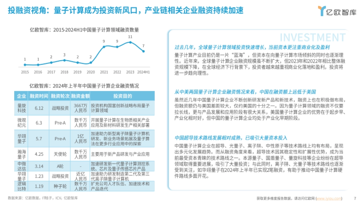 2024中国量子计算应用潜力洞察报告:势能无量,算沙抟空_第7页