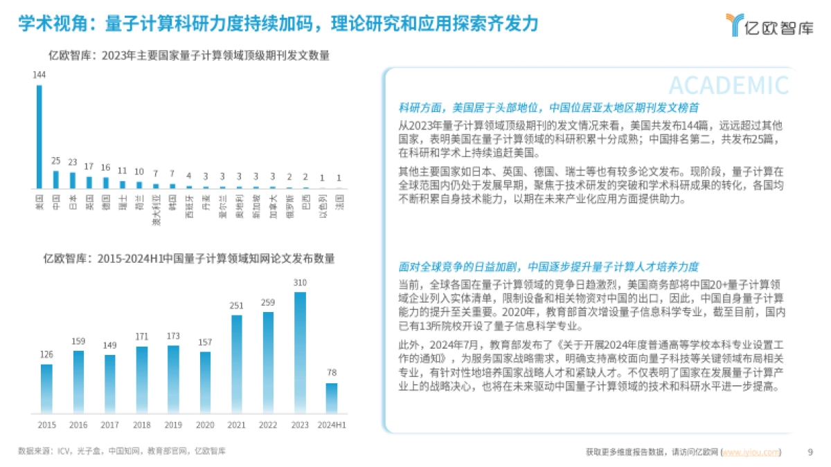 2024中国量子计算应用潜力洞察报告:势能无量,算沙抟空_第9页