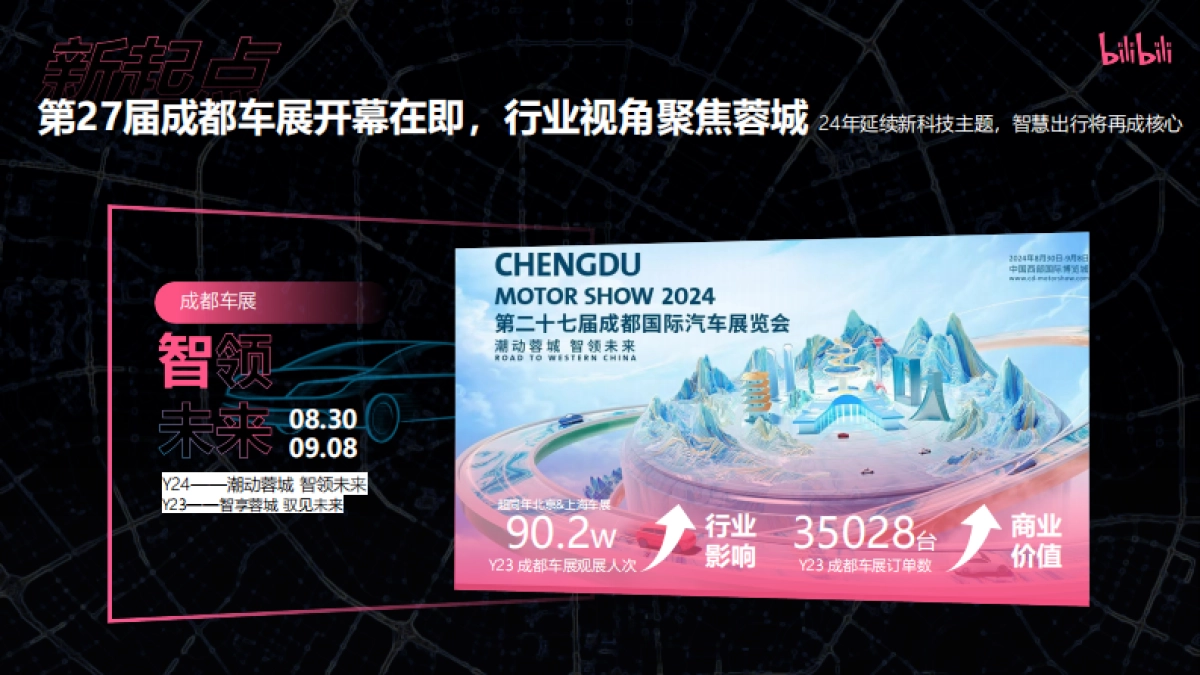 bilibili《这届新车有dian意思》-成都车展招商企划_第2页