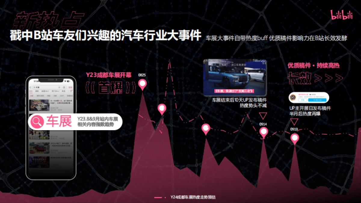 bilibili《这届新车有dian意思》-成都车展招商企划_第3页