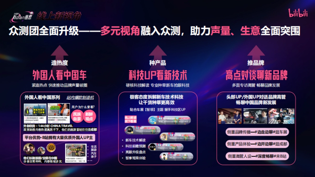 bilibili《这届新车有dian意思》-成都车展招商企划_第9页