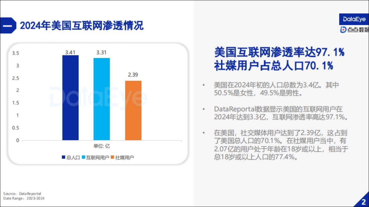 DataEye&点点数据:2024上半年美国手游市场报告_第5页