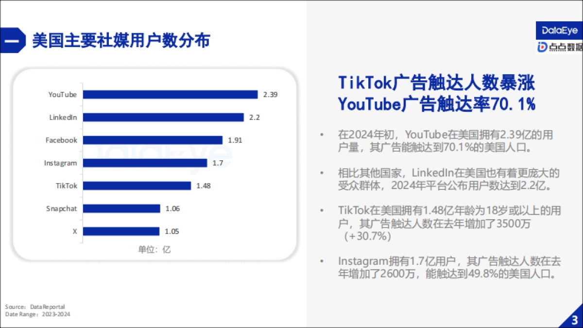 DataEye&点点数据:2024上半年美国手游市场报告_第6页
