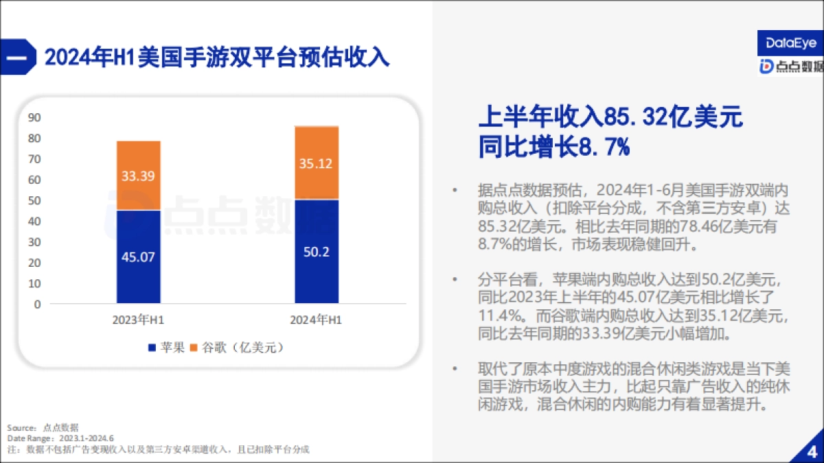 DataEye&点点数据:2024上半年美国手游市场报告_第7页