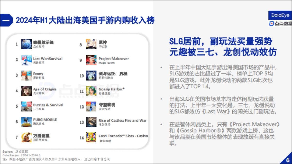 DataEye&点点数据:2024上半年美国手游市场报告_第9页