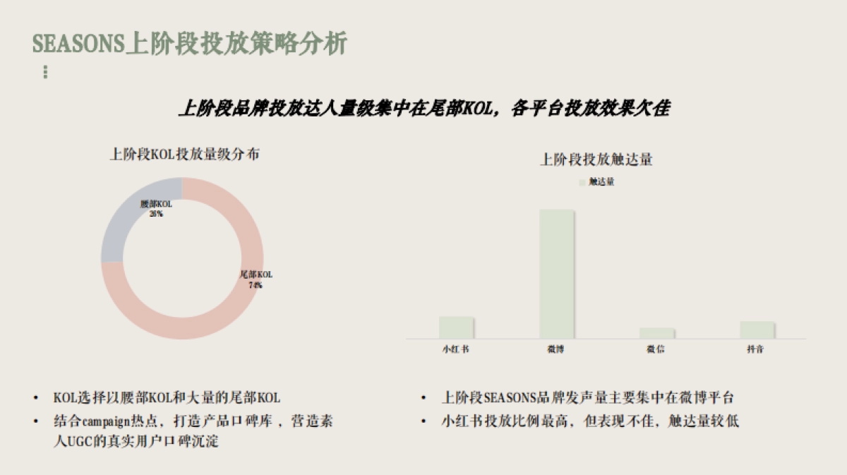 SEASONS季节香薰机社交种草方案_第6页