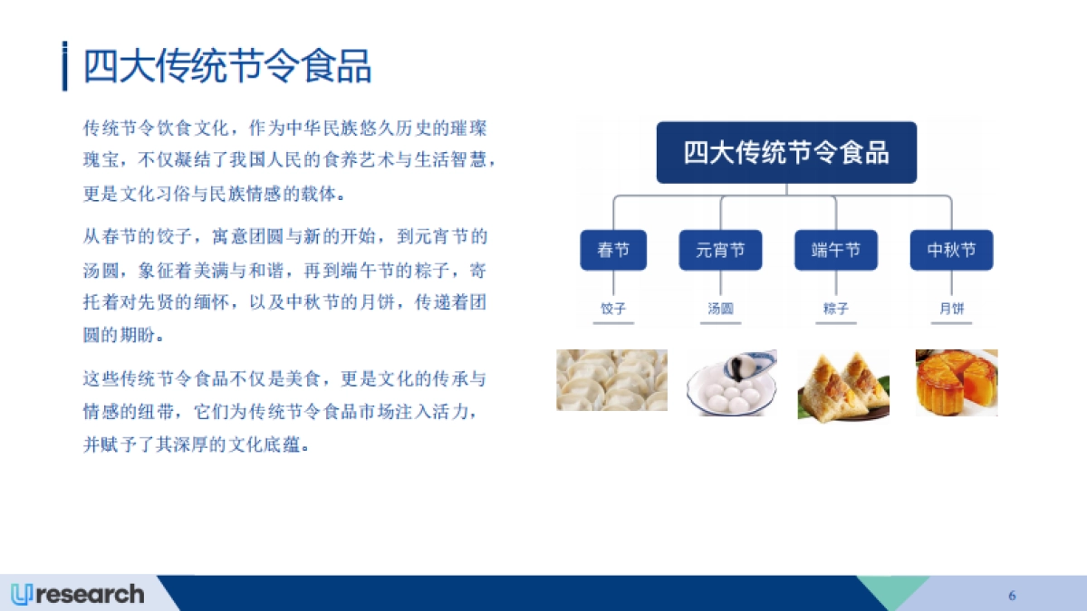 Uresearch:2024-2028年中国传统节令食品行业市场研究报告_第6页
