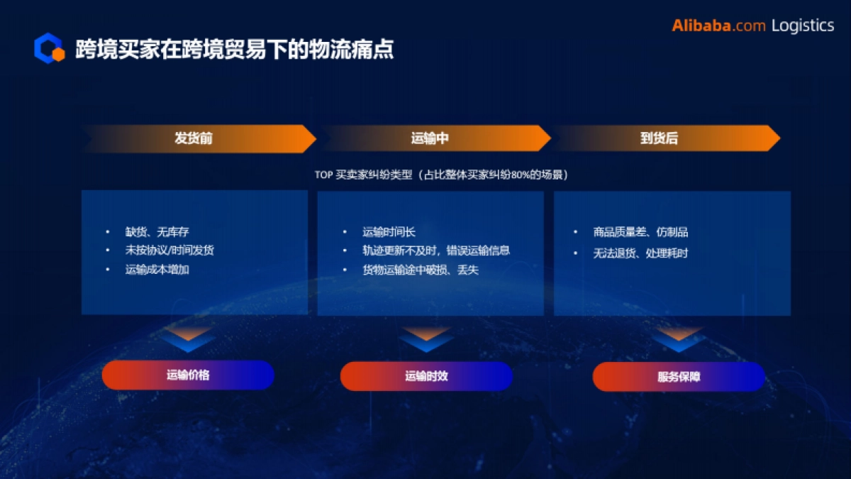 阿里巴巴：阿里巴巴国际站半托管物流介绍_第4页