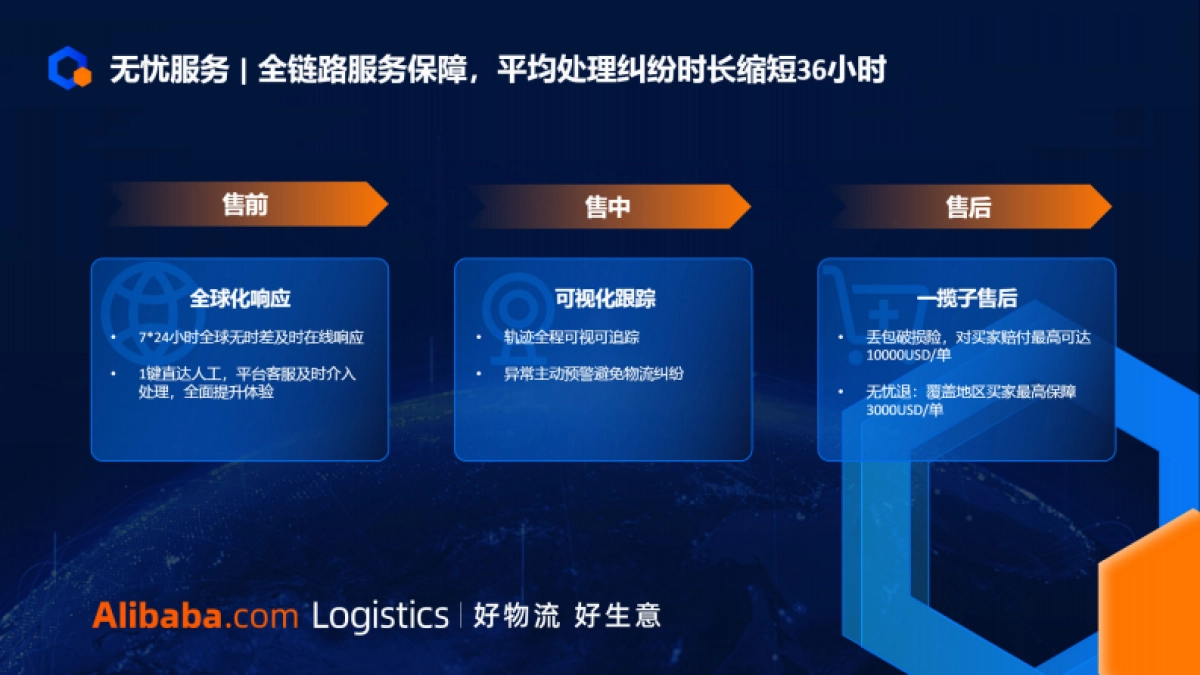 阿里巴巴：阿里巴巴国际站半托管物流介绍_第9页
