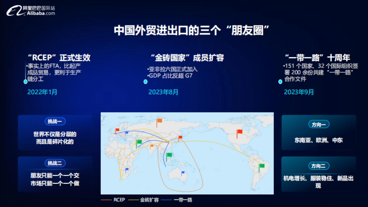 阿里巴巴国际站：2024宠物行业全球贸易趋势分析报告_第5页