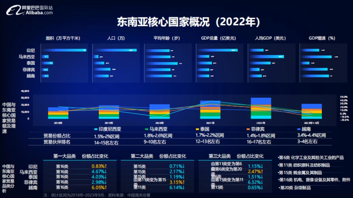 阿里巴巴国际站：2024宠物行业全球贸易趋势分析报告_第6页
