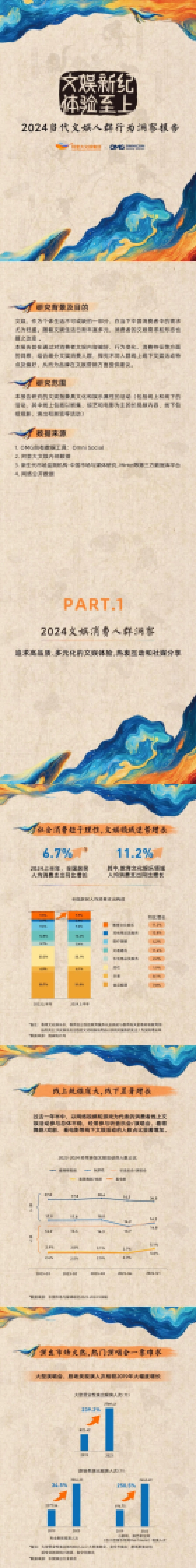 阿里大文娱&宏盟：2024当代文娱人群行为洞察报告_第1页