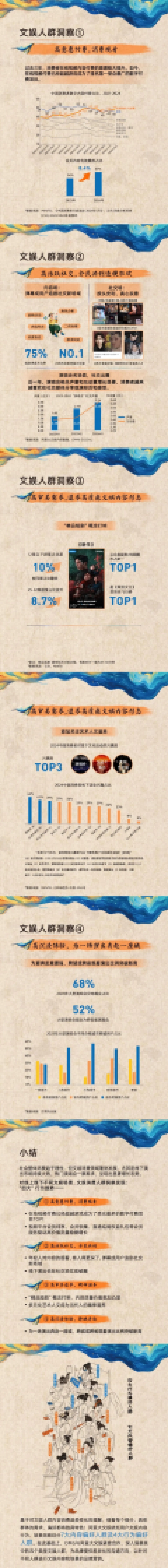 阿里大文娱&宏盟：2024当代文娱人群行为洞察报告_第2页