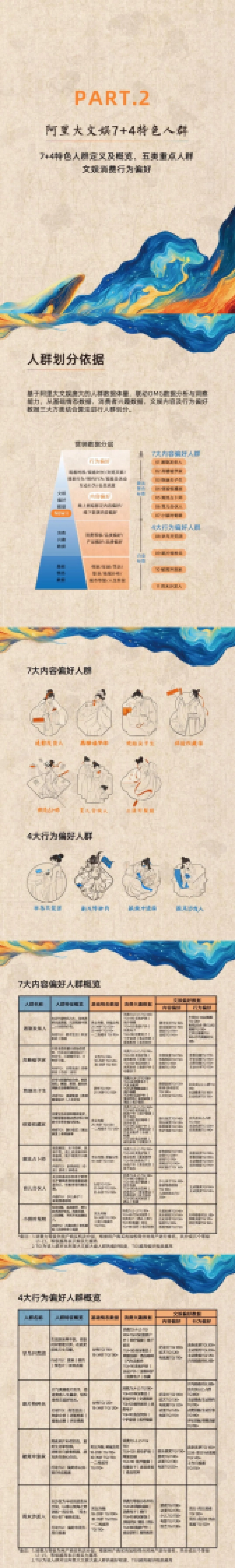 阿里大文娱&宏盟：2024当代文娱人群行为洞察报告_第3页