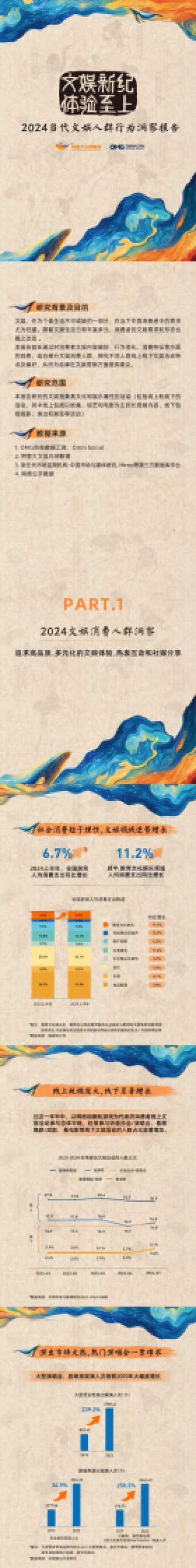 阿里大文娱&宏盟：2024当代文娱人群行为洞察报告