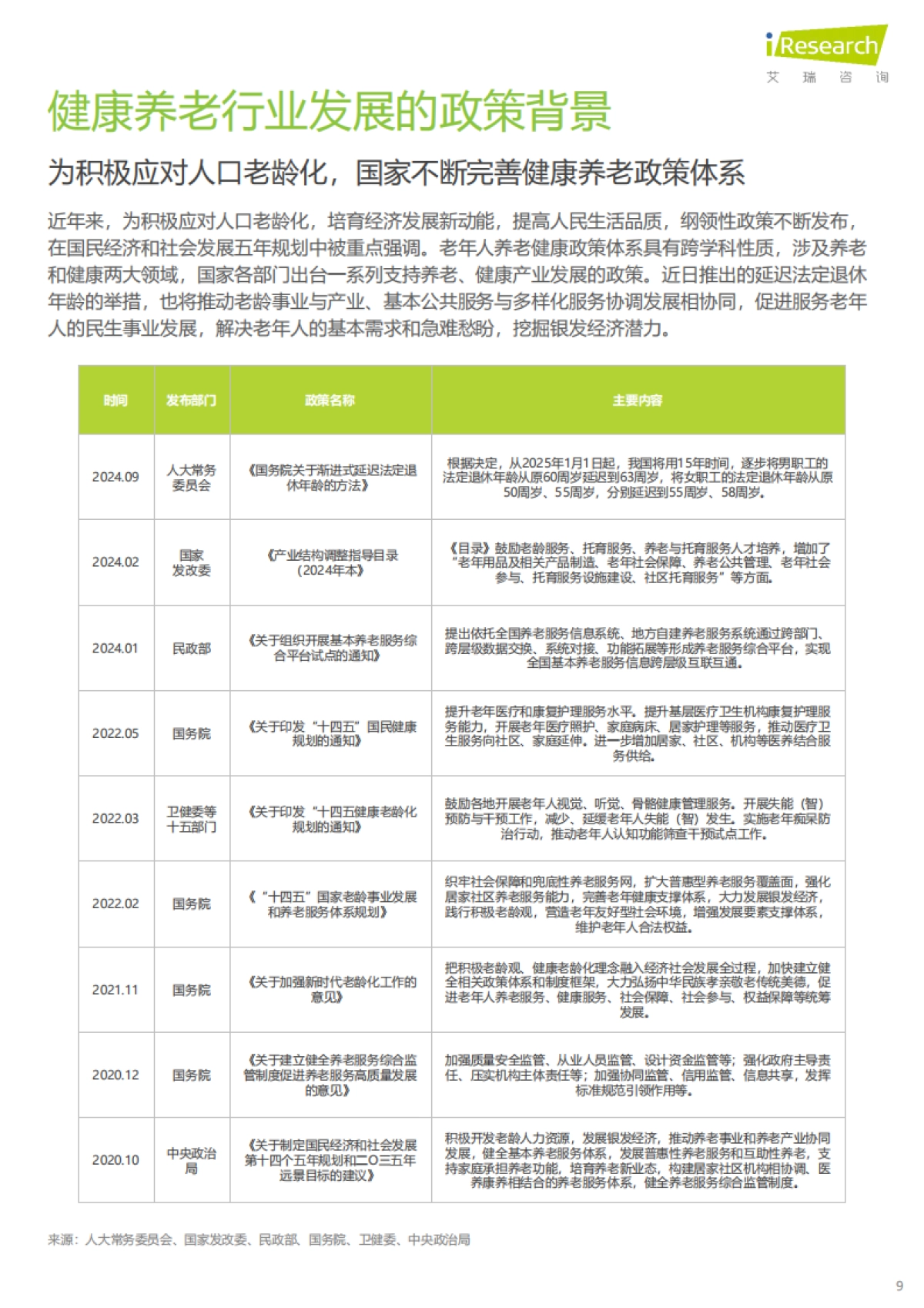 中国银发人群健康养老消费报告_第9页